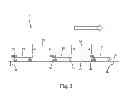 Fig. 03 - Method of material handling with automatic guided vehicles