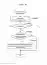 Fig. 27 - Failsafe operation of vehicle electronic control unit