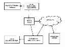 Fig. 01 - AUTOMOTIVE ECU MOBILE PHONE INTERFACE