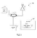Fig. 02 - Time window authentication for vehicle telematics device