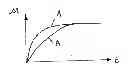 Fig. 01 - Method for Setting the Braking Torque of a Hydrodynamic Retarder