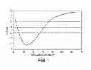 Fig. 02 - Stepped idle return for multiair equipped engines with high aeration