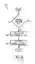 Fig. 04 - Stepped idle return for multiair equipped engines with high aeration