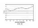 Fig. 05 - Stepped idle return for multiair equipped engines with high aeration