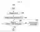 Fig. 05 - Method of controlling electric continuous variable valve timing apparatus