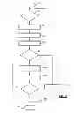 Fig. 04 - Systems and methods for fuel control during cold starts