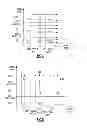 Fig. 04 - Method to reduce engine combustion and harmonic noise for misfire detection