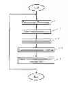 Fig. 01 - Method for displaying the operating range of an electric drive vehicle, and display