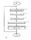 Fig. 02 - Method for displaying the operating range of an electric drive vehicle, and display