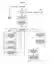 Fig. 06 - METHOD AND APPARATUS FOR ENABLING COMMUTER GROUPS