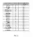 Fig. 06 - Cost-optimized design analysis for rapid microbial prototyping
