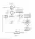 Fig. 06 - Methods and systems for determining whether a voltage measurement is usable for a state of charge estimation