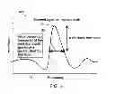 Fig. 06 - Automatic center frequency and span setting in a test and measurement instrument