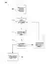 Fig. 01 - Self correction for spatial orientation and motion of portable clinical analyzers