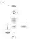 Fig. 07 - Self correction for spatial orientation and motion of portable clinical analyzers