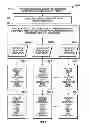 Fig. 03 - METHOD, SYSTEM AND APPARATUS FOR TESTING MULTIPLE IDENTICAL COMPONENTS OF MULTI-COMPONENT INTEGRATED CIRCUITS