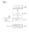 Fig. 04 - Device for determining the instant a vehicle makes contact with an impact object
