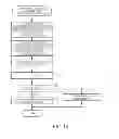 Fig. 15 - Method of controlling electronic apparatus and electronic apparatus