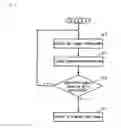 Fig. 03 - Rotation angle detection device