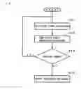 Fig. 05 - Rotation angle detection device
