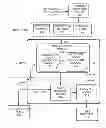 Fig. 01 - Adaptive fault diagnosis