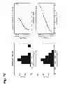 Fig. 17 - Weld analysis using laser generated narrowband Lamb waves
