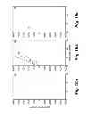 Fig. 19 - Weld analysis using laser generated narrowband Lamb waves