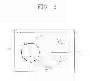 Fig. 03 - METHOD OF SIMULATING DISCRETE EVENT