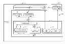 Fig. 01 - Evaluation of software applications