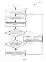 Fig. 08 - Evaluation of software applications