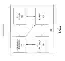 Fig. 06 - Evaluating distributed application performance in a new environment