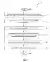 Fig. 04 - Evaluating distributed application performance in a new environment