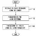 Fig. 01 - Method for sending multi-media messages with customized audio