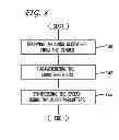Fig. 07 - Method for sending multi-media messages with customized audio