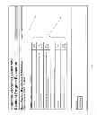 Fig. 32 - SYSTEM AND METHOD FOR FACILITATING GENERATION AND PERFORMANCE OF ON-LINE EVALUATIONS