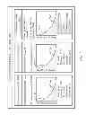 Fig. 06 - METHOD, SYSTEM, AND COMPUTER PROGRAM PRODUCT FOR DETERMINING A NARCOTICS USE INDICATOR