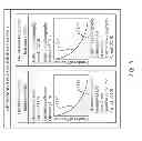 Fig. 07 - METHOD, SYSTEM, AND COMPUTER PROGRAM PRODUCT FOR DETERMINING A NARCOTICS USE INDICATOR