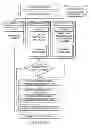 Fig. 22 - Method for determining hazard detection proficiency and rating insurance products based on proficiency