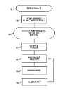Fig. 01 - METHOD FOR EVALUATING INSURANCE PRODUCTS