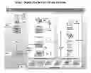 Fig. 01 - Integrated Customer Profiling, Service Provider Matching and Smart Order, Creation System and Method