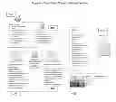Fig. 05 - Integrated Customer Profiling, Service Provider Matching and Smart Order, Creation System and Method