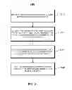 Fig. 32 - Technician control system