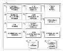 Fig. 01 - EVENT MANAGEMENT SYSTEM