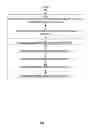 Fig. 04 - Role-based framework and mechanisms for configuration of collaborative applications