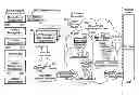 Fig. 01 - On-demand cloud service management