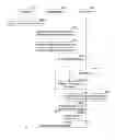 Fig. 01 - OPTIMAL UTILIZATION OF COUPONS