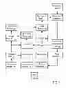 Fig. 02 - SYSTEMS AND METHODS TO FACILITATE PROGRAMMING OF AN OFFER CAMPAIGN