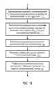Fig. 08 - SYSTEMS AND METHODS TO FACILITATE PROGRAMMING OF AN OFFER CAMPAIGN