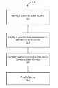 Fig. 01 - Generating Metrics Based on Client Device Ownership