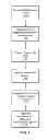 Fig. 08 - USING NEGATIVE FEEDBACK ABOUT ADVERTISEMENTS TO SERVE ADVERTISEMENTS